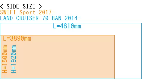 #SWIFT Sport 2017- + LAND CRUISER 70 BAN 2014-